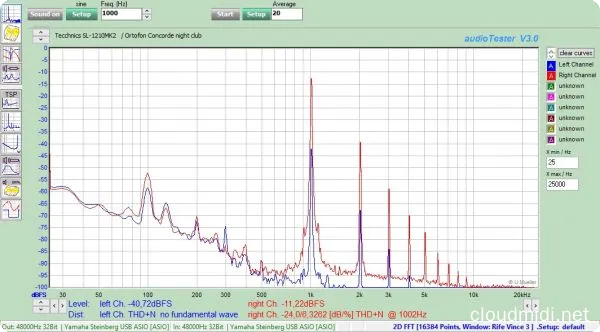 频谱分析软件-audioTester V3.0.4 CE-win :-1 频谱分析软件-audioTester V3.0.4 CE-win :-1